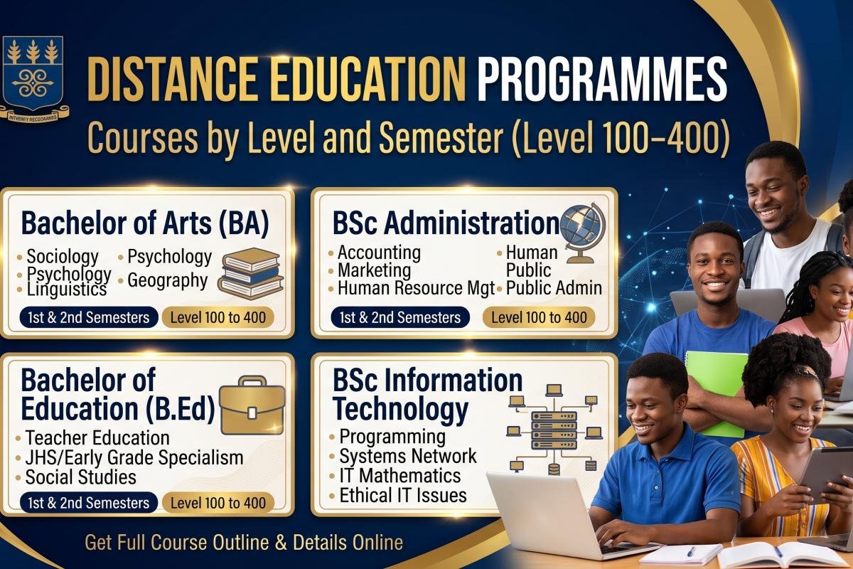 UG Distance Education Programmes: Courses by Level and Semester (BA, BSc Administration, B.Ed, BSc IT)