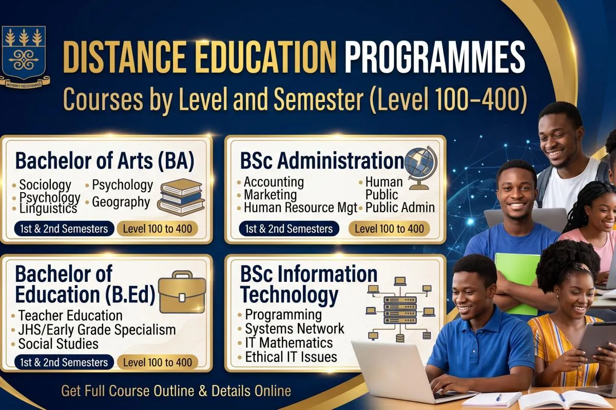 UG Distance Education Programmes: Courses by Level and Semester (BA, BSc Administration, B.Ed, BSc IT)