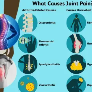 Joint Pain Treatment Medicine and Supplements for Pain Relief