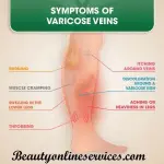 Leg and Vein Comfort Support Pack